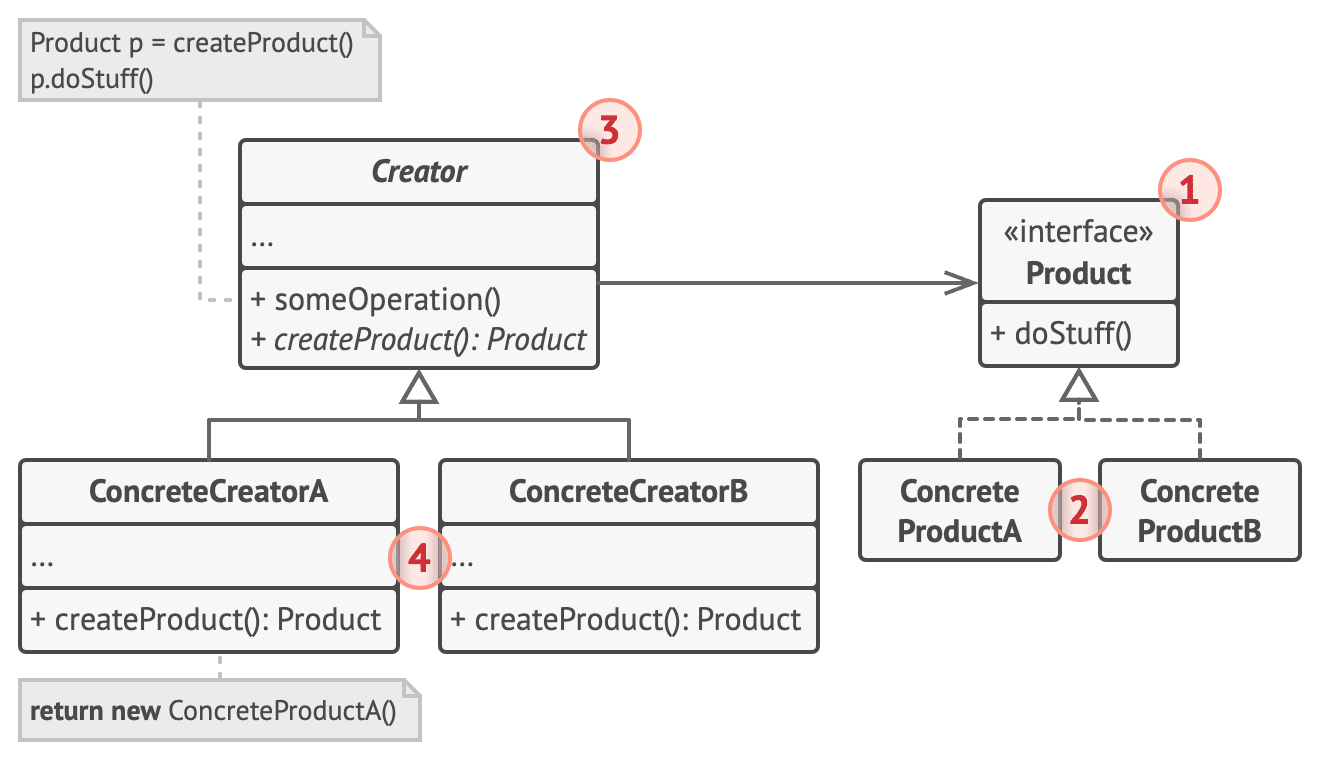 structure-indexed.png